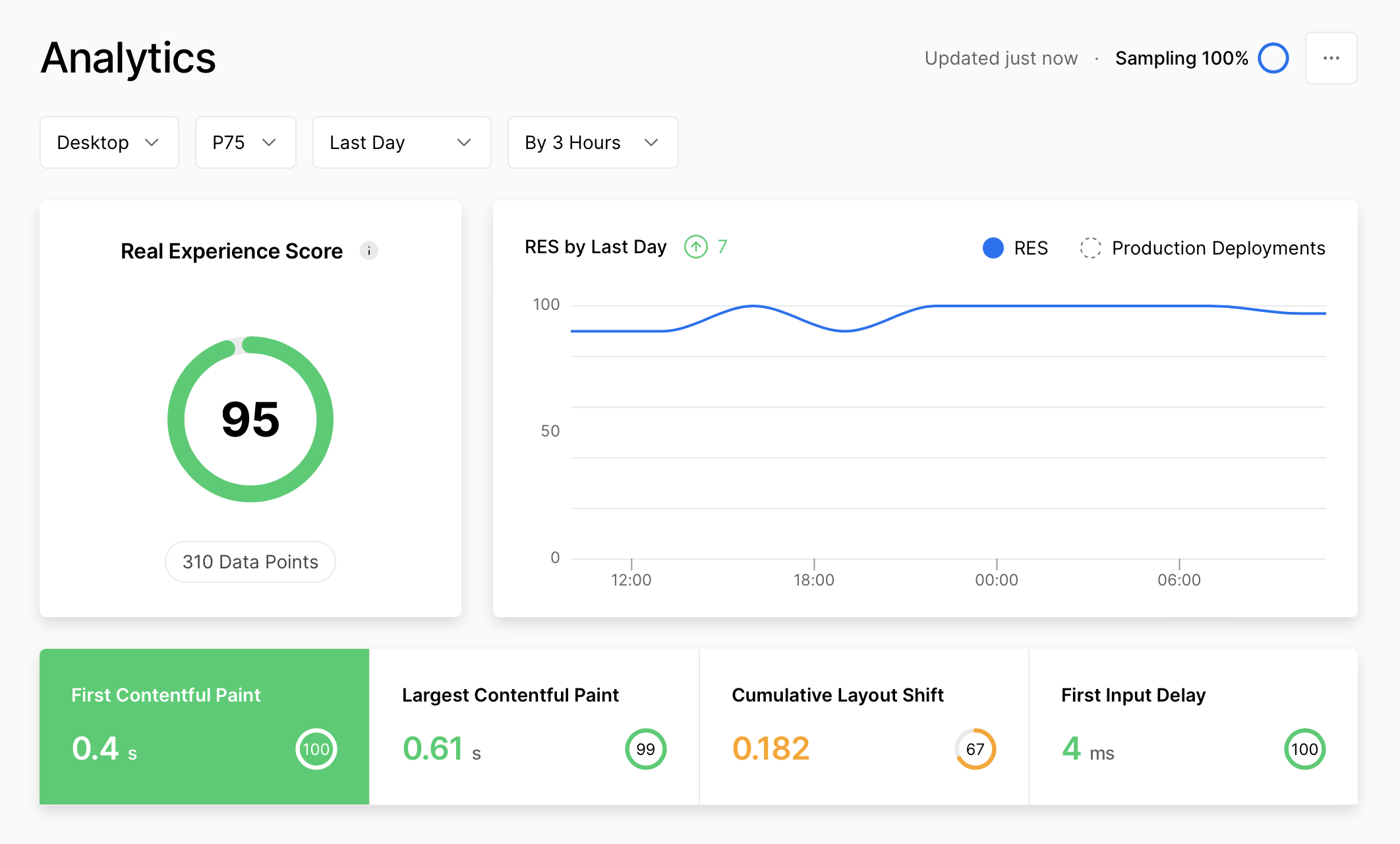 Vercel Analytics page for the ezkomment application, 24 June 2022 at 11:50am (SGT)